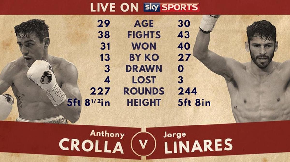 JORGE LINARES busca una corona del orbe en Manchester contra Anthony Crolla.