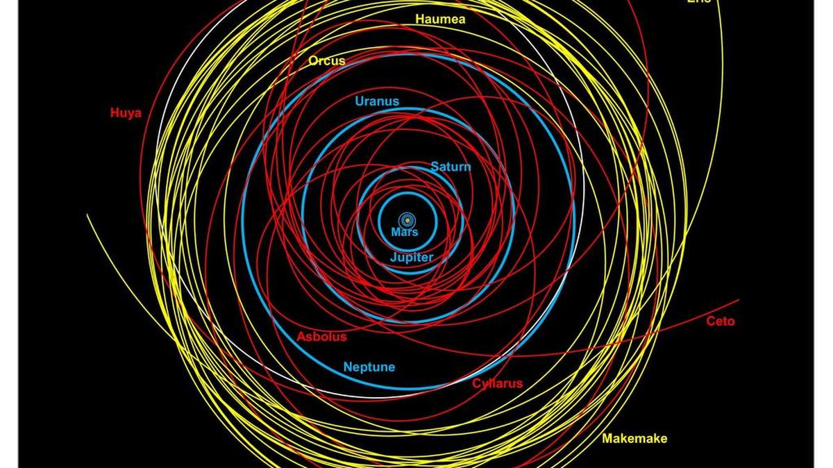 Un bosquejo publicado por la Royal Astronomical Society el 22 de diciembre 2015 muestra un mapa del sistema solar. En el centro del mapa está el Sol, y cerca de él las pequeñas órbitas de los planetas terrestres (Mercurio, Venus, Tierra y Marte).