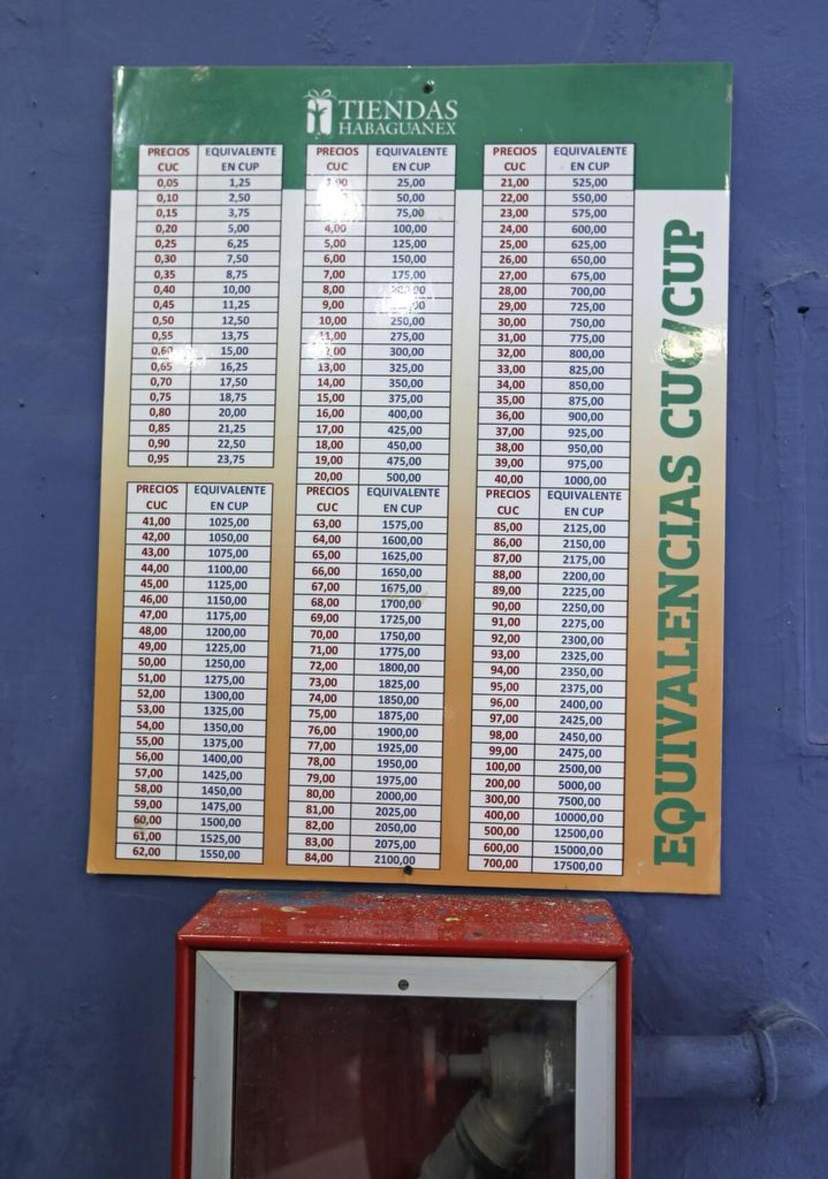 El gobierno comenzó a marcar los precios en pesos cubanos y pesos convertibles hace unos años en preparación para la unificación monetaria.