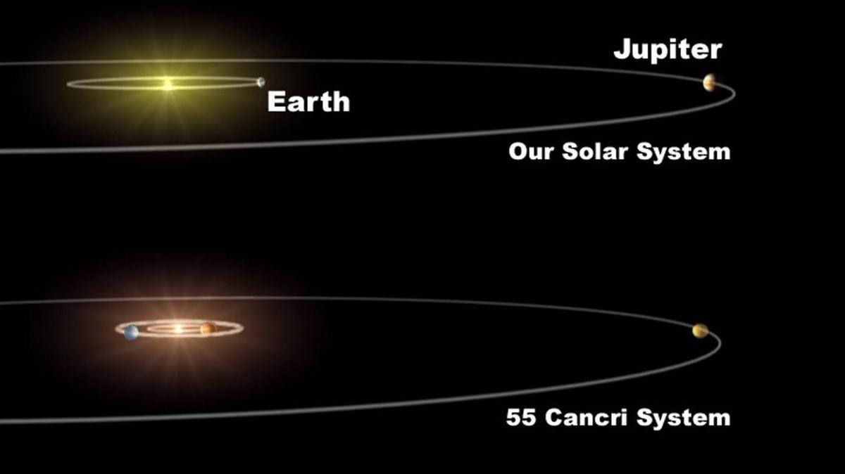 
El hallazgo de planetas en la órbita de estrellas rojas gigantes es “poco común”, pues se estima que solo uno de cada cinco planetas descubiertos gira alrededor de este tipo de estrellas.

