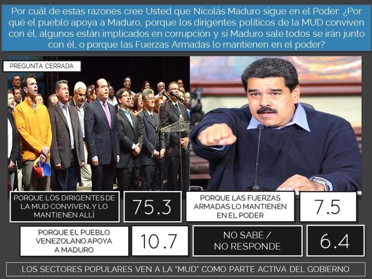 Diapositiva de la encuesta.