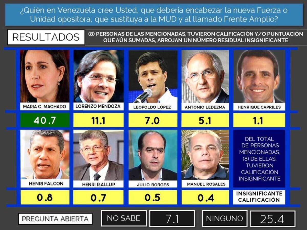 Diapositiva de la encuesta.