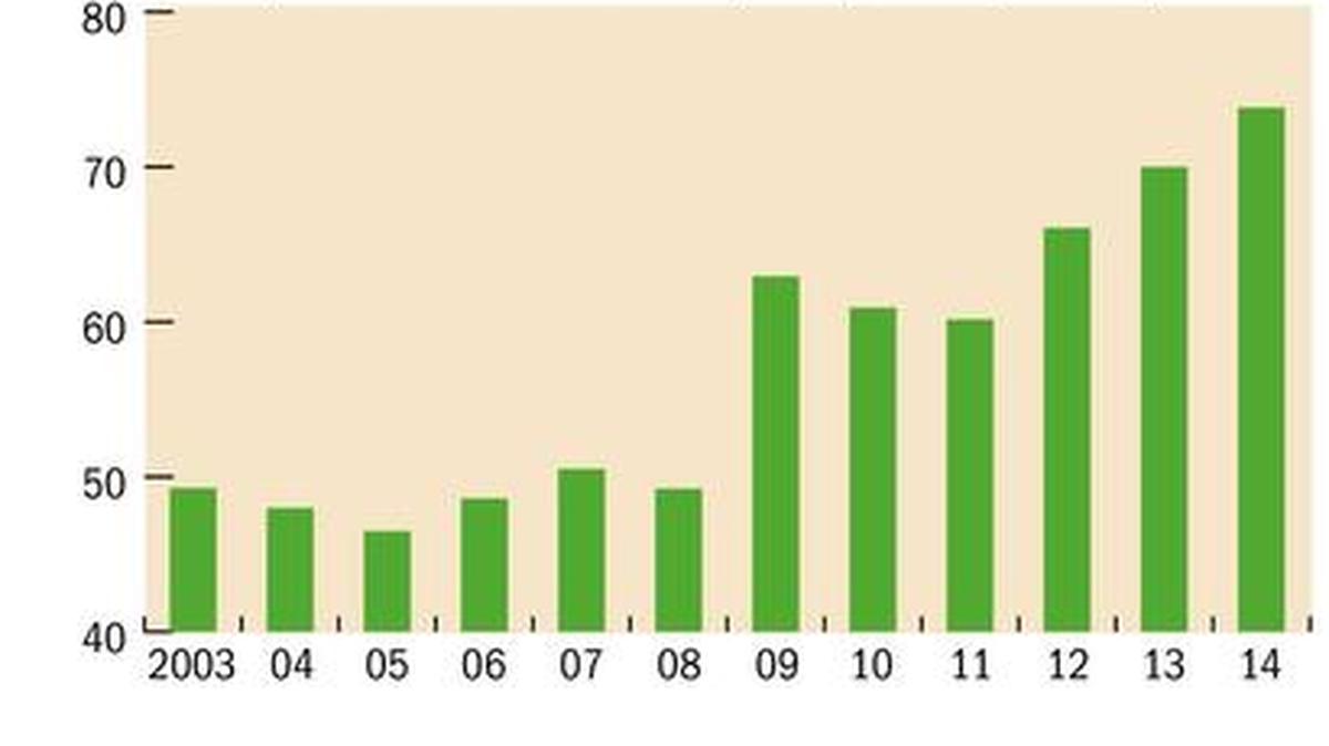 
Gráficos del FMI que indican el movimiento de la deuda en los mercados emergentes
