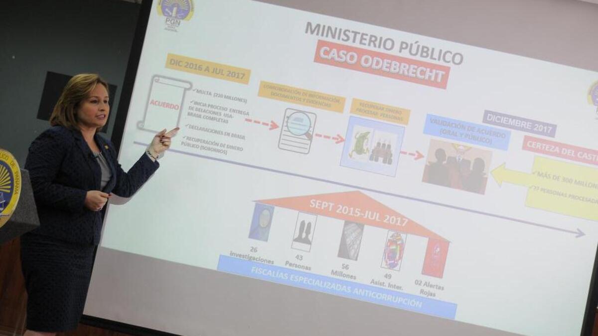 La fiscal general de Panamá, Kenia Porcell, anunció el martes que ese país firmó un ‘acuerdo de colaboración eficaz’ con Odebrecht el pasado 26 de julio e incluye además la obligación de la constructora de suministrar al Ministerio Público ‘toda la información relacionada con Panamá que cualquiera de sus empleados, dirigentes o terceros contratados conozcan’.
