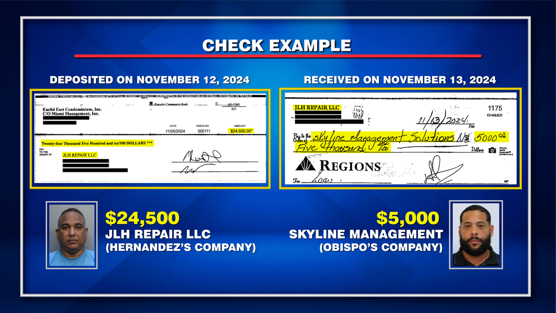 Acusan a administrador y empleado de un condominio de presunto fraude