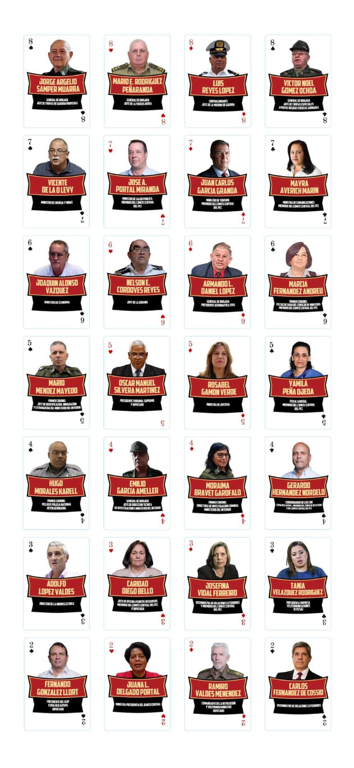 Diseño de los naipes con figuras del poder en Cuba de la “Baraja Castrista”.