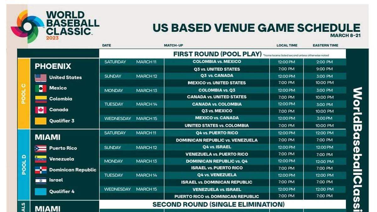 El grupo de Miami para el Clásico Mundial ya está cerrado. Nicaragua será el cuarto equipo que estará junto a Puerto Rico, República Dominicana e Israel.