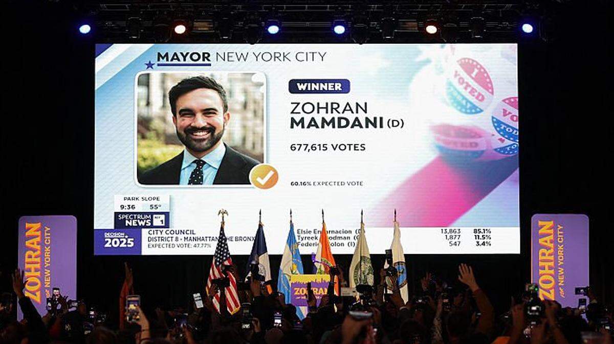 A screen shows New York City mayoral candidate Zohran Mamdani declared the winner during his election night event at the Brooklyn Paramount theater in Brooklyn, New York, on November 4, 2025. New Yorkers elected leftist Zohran Mamdani as their next mayor November 4 broadcasters projected, on a day of key local ballots across the country offering the first electoral judgement of Donald Trump's tumultuous second White House term. Mamdani's victory came in the face of fierce, attacks on his policies and Muslim heritage from President Donald Trump, business elites and conservative media. (Photo by ANGELA WEISS / AFP) (Photo by ANGELA WEISS/AFP via Getty Images)