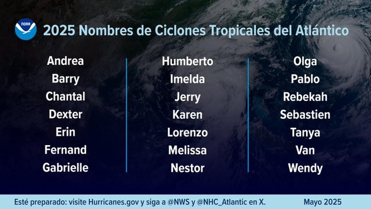 Los nombres de las tormentas de la temporada de huracanes en el Atlántico de 2025.