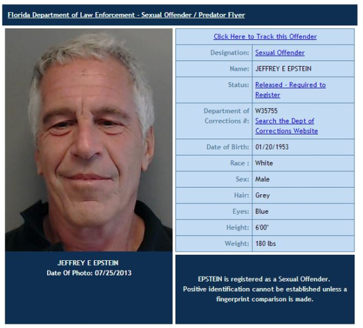Jeffrey Epstein, acusado de abusar sexualmente de decenas de niñas, sonría cuando le tomaron la foto de fichaje para el registro de agresores sexuales de la Florida. En una ocasión, Epstein comparó sus delitos con ‘robarse un bagel’.
