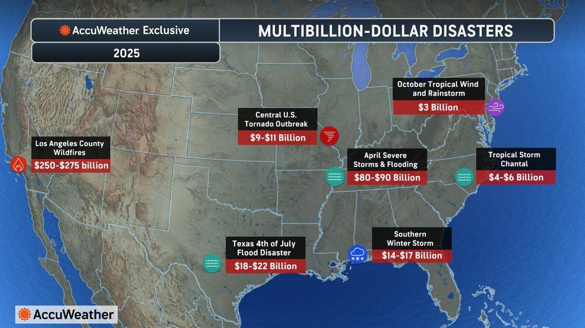 Los fenómenos meteorológicos extremos han causado pérdidas por más de $300,000 millones en Estados Unidos en 2025.