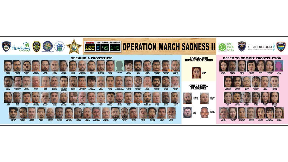 La Policía del Condado Polk, Florida, dijo que detuvo a 108 sujetos, incluyendo a traficantes de personas y depredadores sexuales de niños, en la operación “March Sadness 2”.