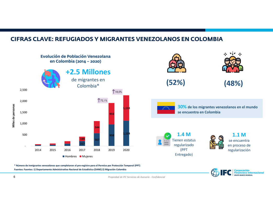 Refugiados y migrantes en Colombia.