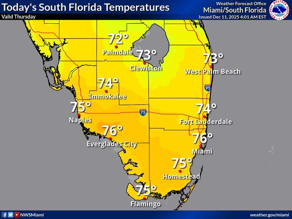 Se sienten temperaturas de alrededor de 50 grados en el sur de la Florida. ¿Cuándo terminará el frío?