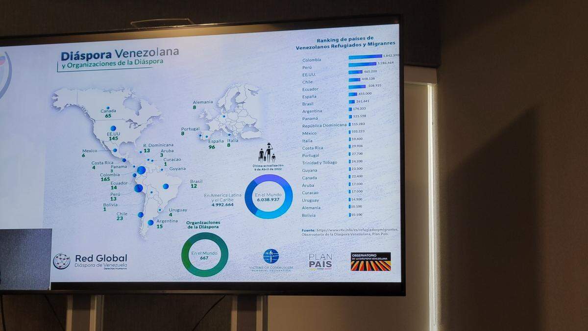 Una red global para potenciar el trabajo en equipo de más de 200 organizaciones venezolanas en 90 países fue presentada en Miami el 10 de junio de 2022.