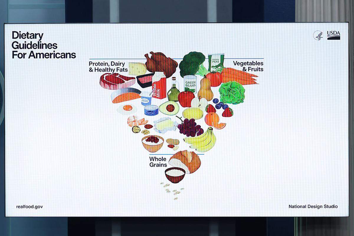 El Gobierno de Estados Unidos ha dado un giro a sus recomendaciones nutricionales con la publicación de las nuevas ‘Guías Alimentarias’, que entierran la tradicional pirámide alimentaria para priorizar el consumo de proteínas de alta calidad, lácteos enteros y grasas naturales.