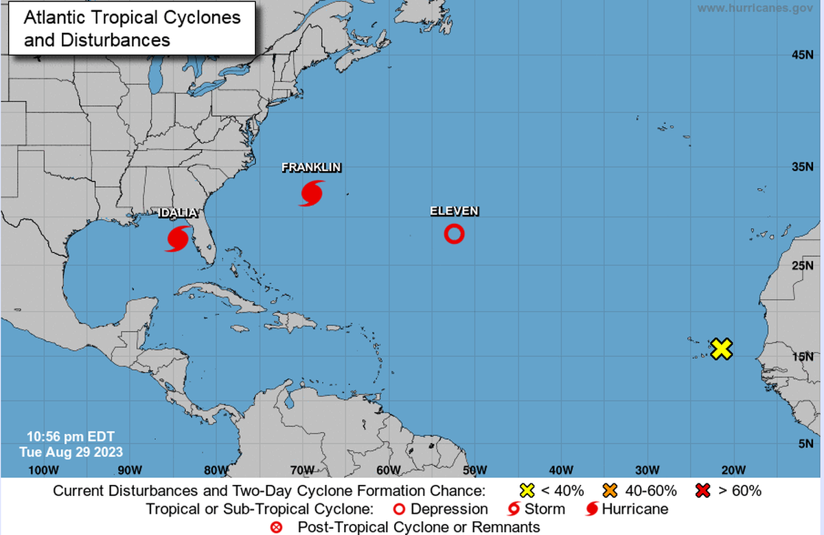 Ahora son cuatro los sistemas tropicales que vigilan los meteorólogos en el Atlántico: los huracanes Idalia y Franklin, este último es un poderoso ciclón de categoría 4, la depresión tropical 11 y una onda tropical en la costa oeste de África.
