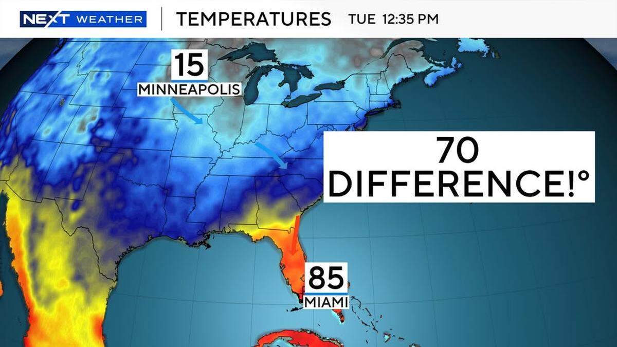 Una diferencia de temperatura de 70 grados entre los casi récord de 85 grados Fahrenheit de Miami y los 15 grados de Minneapolis.