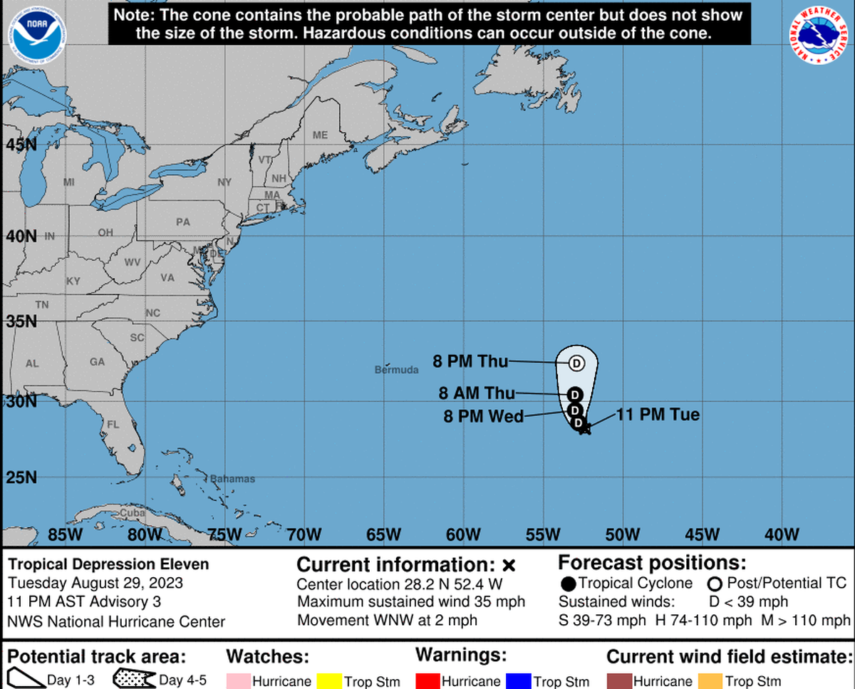 La depresión tropical 11 se formó en el centro del Atlántico el 29 de agosto de 2023 y se pronostica un ligero fortalecimiento.