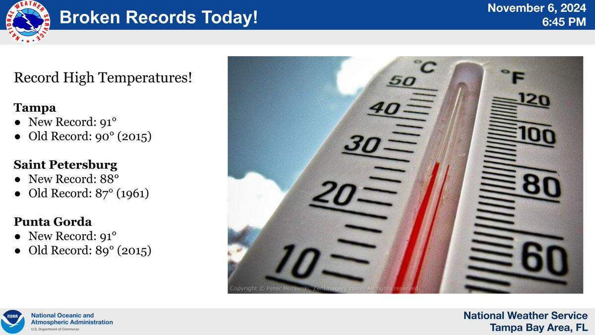 Las temperaturas alcanzaron los 88 grados Fahrenheit —todo una marca— en St. Petersburg el 6 de noviembre, rompiendo el anterior récord que se estableció en 1961, de acuerdo con el Centro Nacional de Meteorología (NWS).