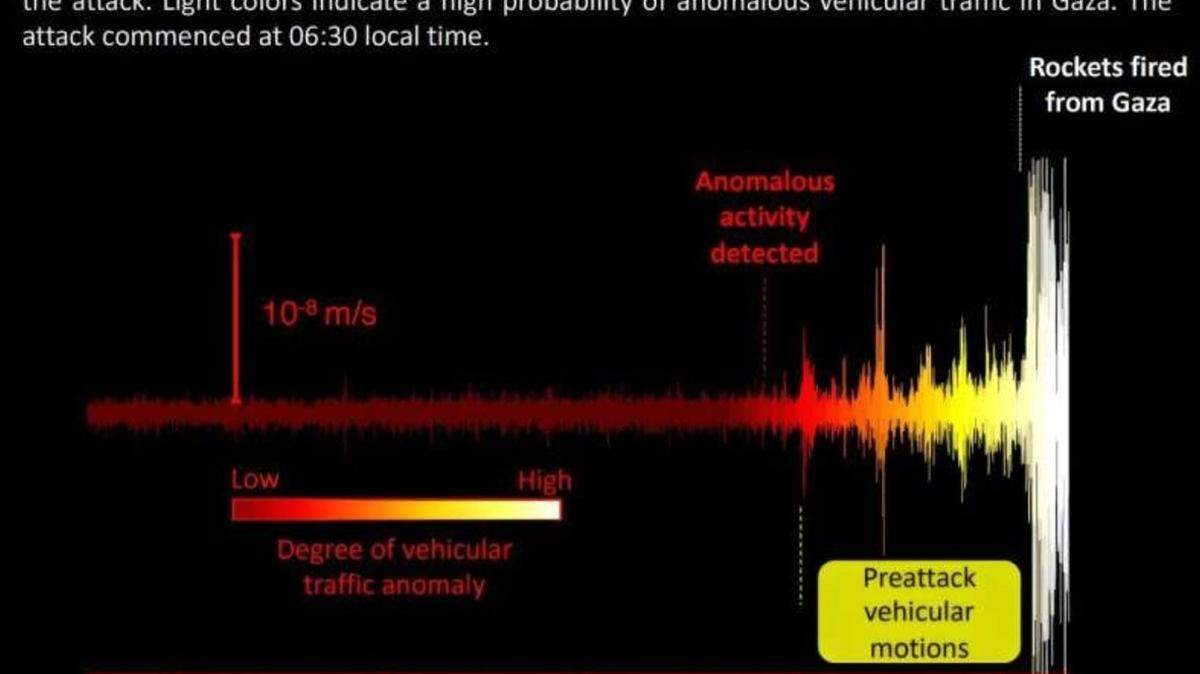 Una nueva investigación muestra que el análisis de datos sísmicos revela los movimientos de Hamás el 7 de octubre.

