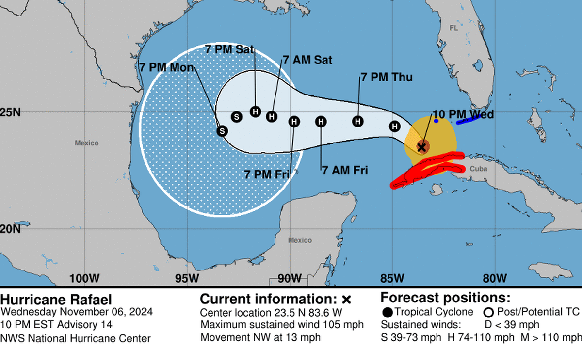El huracán Rafael, que tocó tierra en el oeste de Cuba este miércoles como categoría 3 con vientos máximos sostenidos de 115 mph (185 Km/h), abandonó el territorio nacional y puso rumbo al Golfo de México.