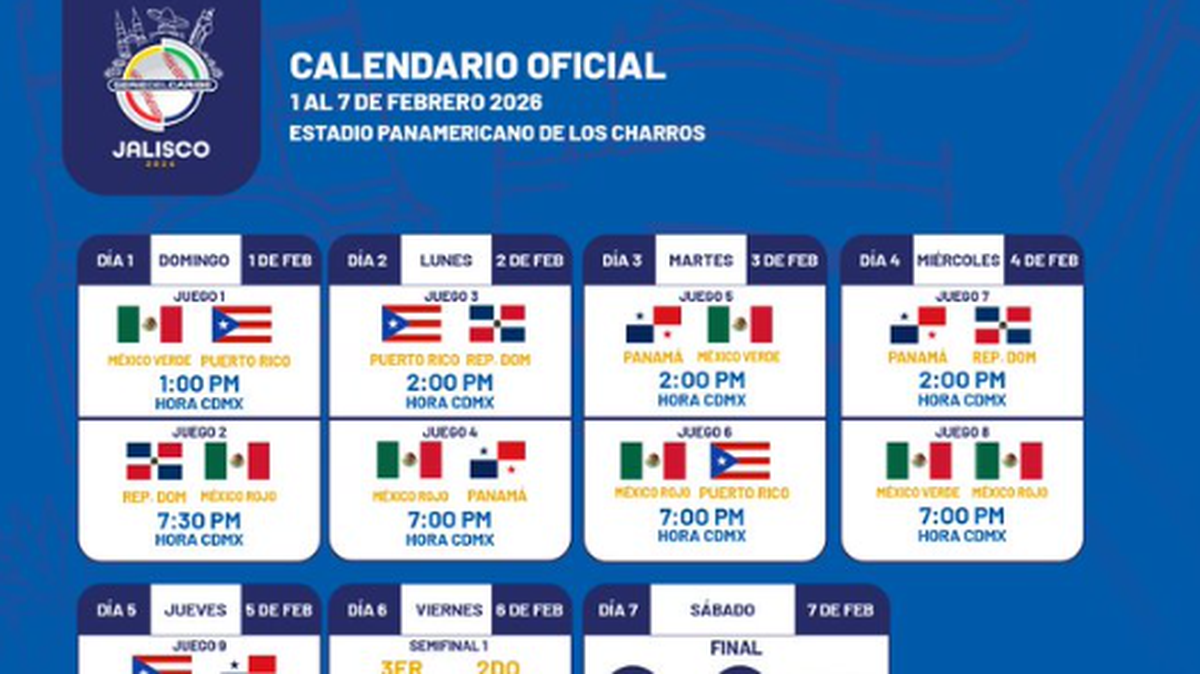 En la Serie del Caribe, que se disputará del 1 al 7 de febrero del próximo año en el Estadio Panamericano de los Charros de Jalisco participarán dos equipos mexicanos y los campeones de las ligas de República Dominicana, Puerto Rico y Panamá.