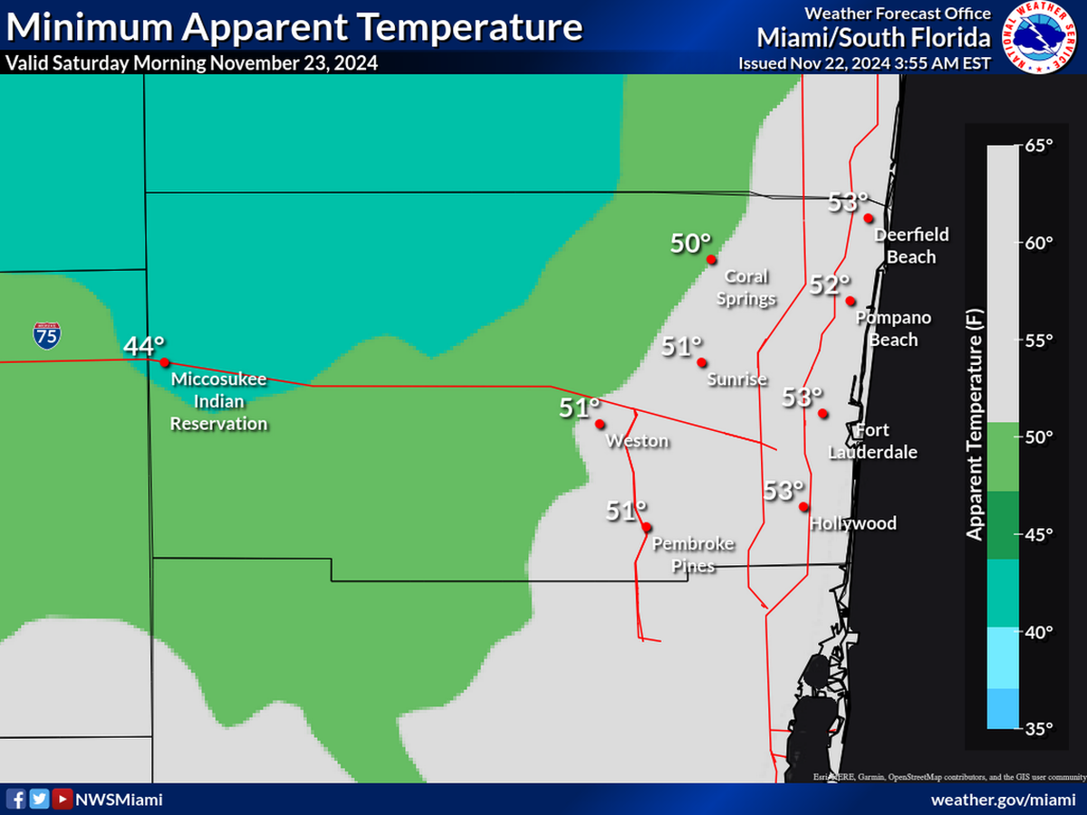 NWS Miami