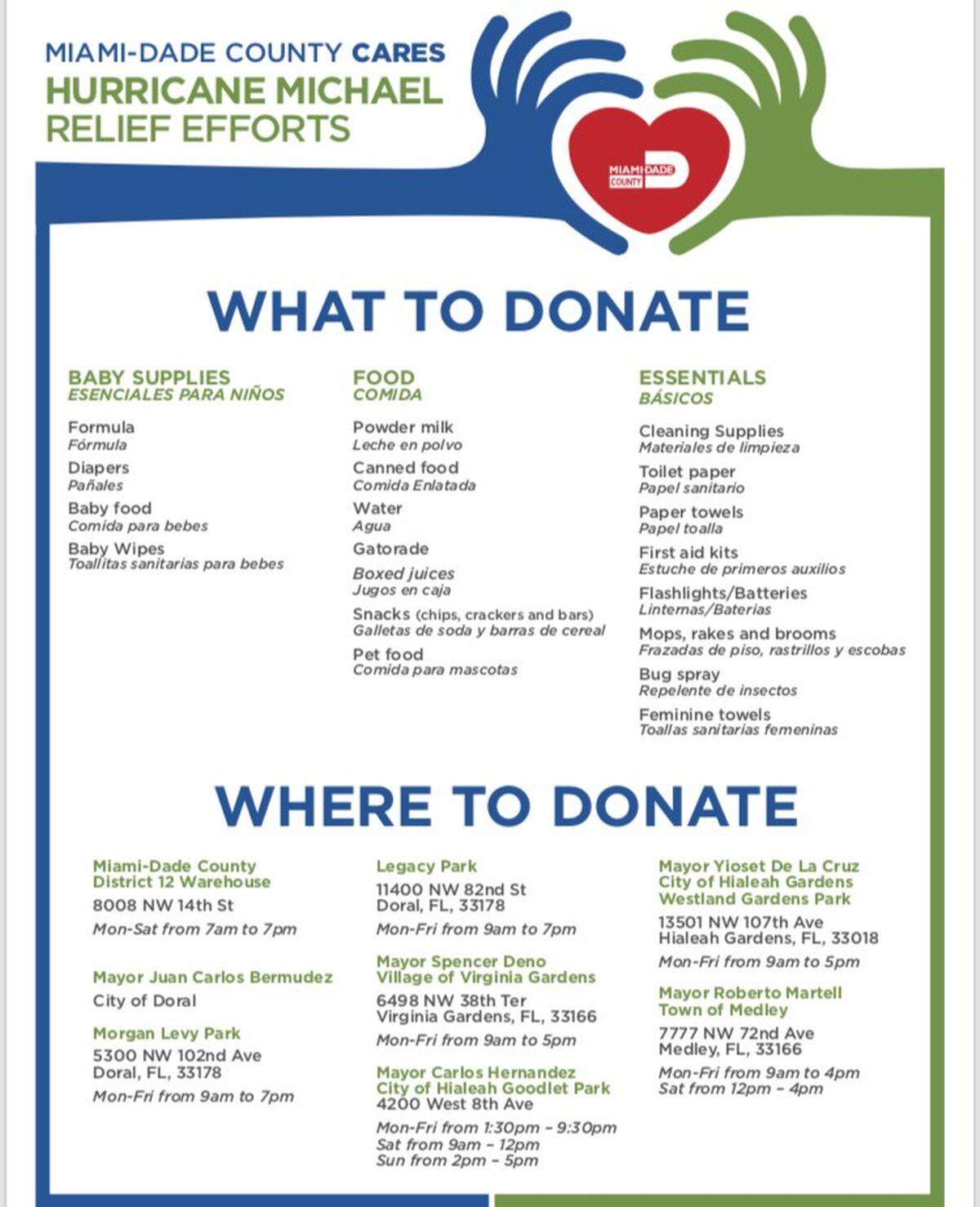 These are the items being collected for victims of Hurricane Michael and addresses to collection centers.