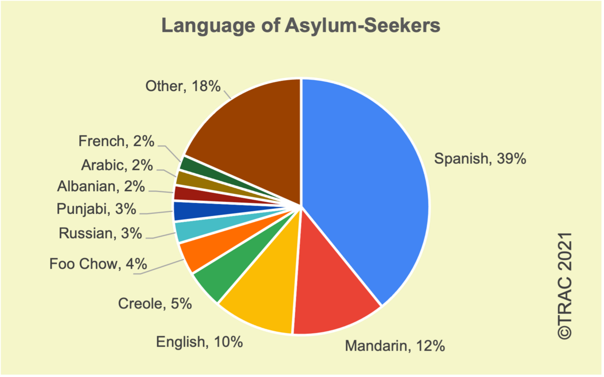 Según el estudio de la Universidad de Syracuse, el español es el idioma más común ahora, pero no siempre fue así.