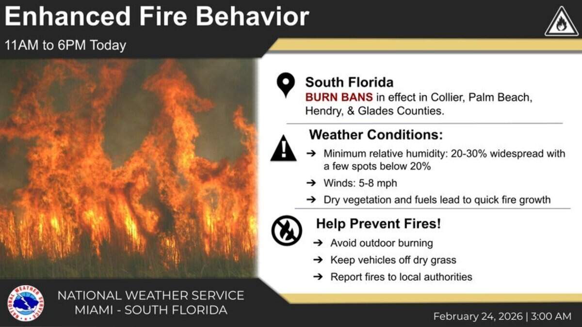 El Servicio Nacional de Meteorología de Miami (NWS Miami) informó que el aumento del fuego “es una preocupación para el sur de Florida esta tarde del martes”.