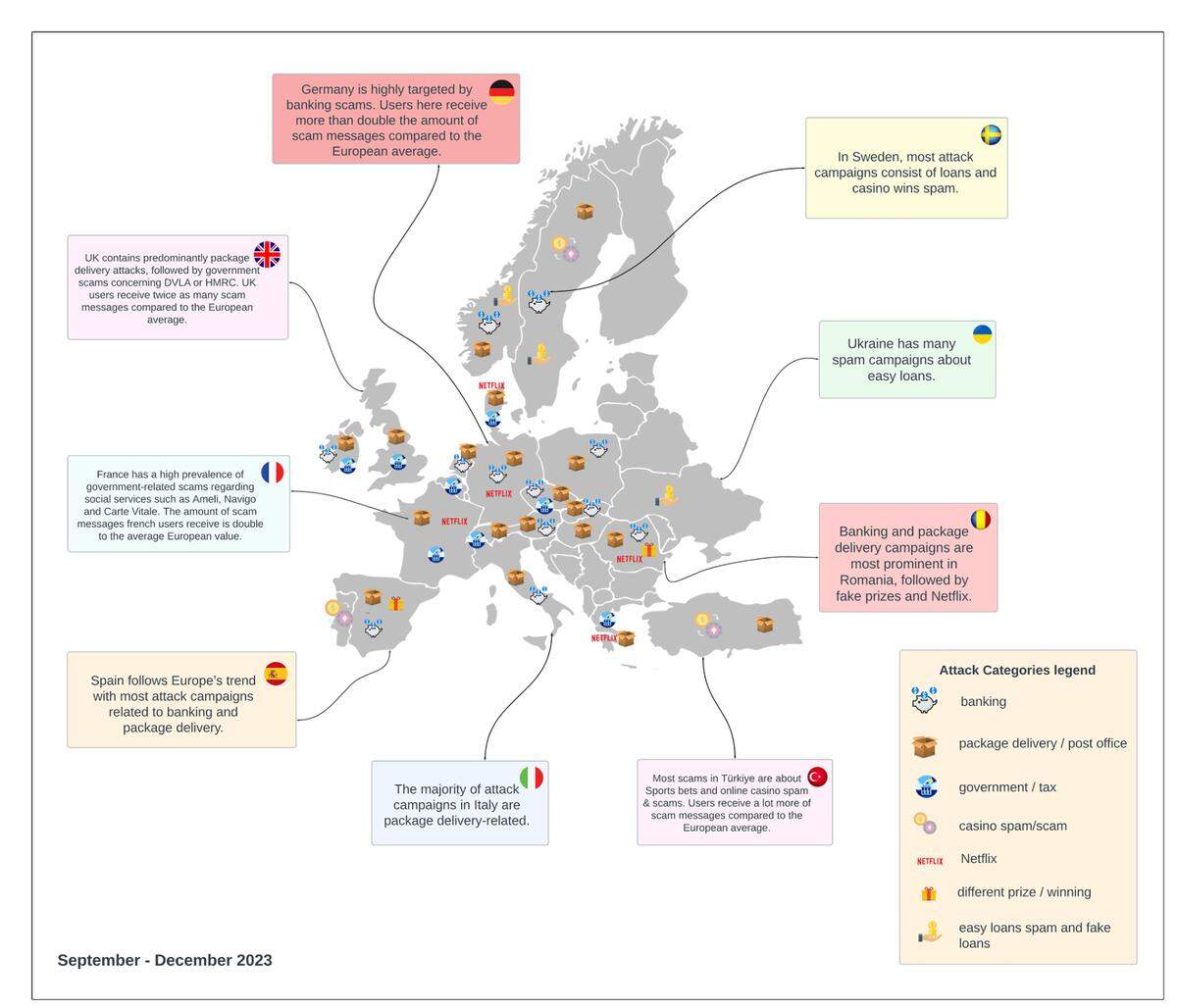 Mapa, con ilustraciones y leyendas en inglés, que muestra los principales tipos de estafas por SMS en distintos países europeos.