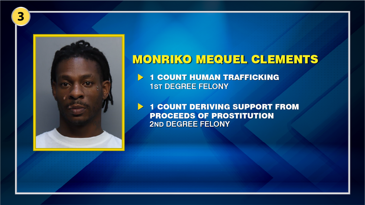 La Fiscalía Estatal de Miami-Dade divulgó una orden de arresto emitida contra Monriko Mequel Clements, quien enfrenta cargos de tráfico humano por presuntamente prostituir a una mujer en Miami-Dade.