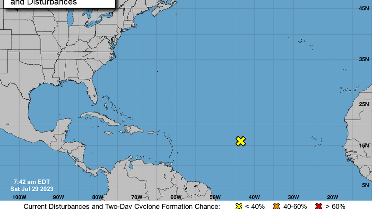 El Centro Nacional de Huracanes vigila a una onda tropical en el Atlántico. Es posible que se desarrolle más.