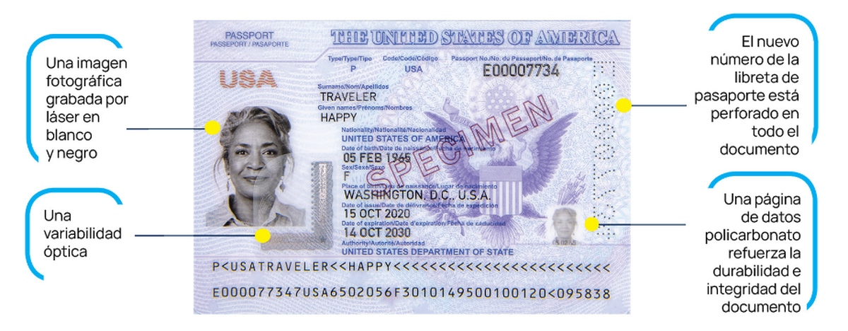 Pasaporte Nueva Generación o Next Generation Passport
