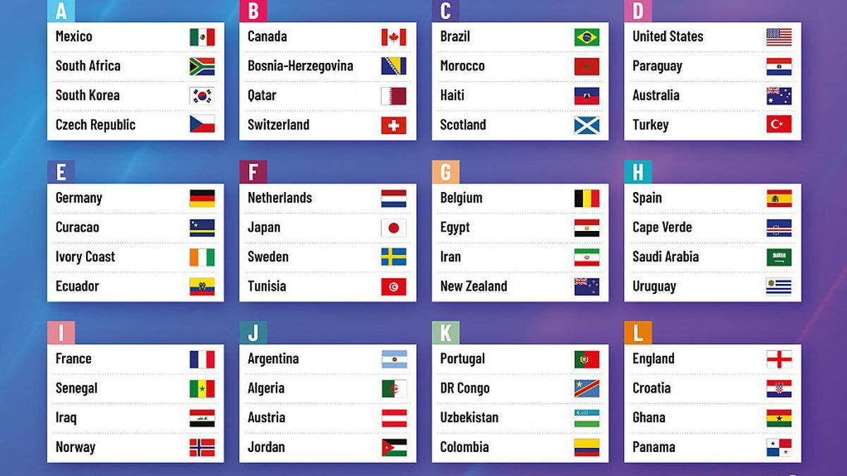 Con los seis últimos equipos que lograron su boleto el martes, ya están listos los 12 grupos que conforman este primer Mundial de fútbol con 48 selecciones y 104 partidos.
