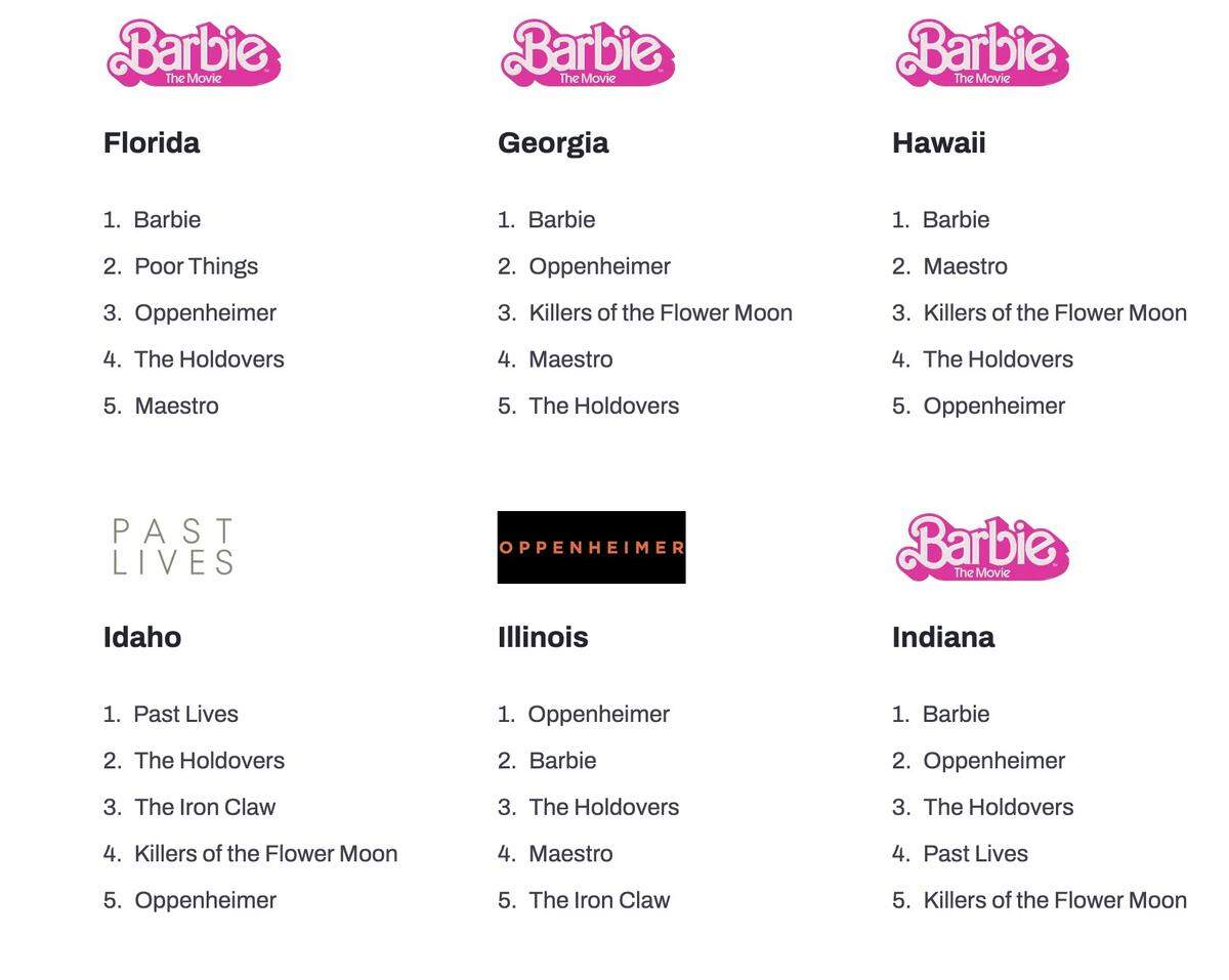 Edición Oscar por Hubscore: película favorita de Estados Unidos por estado.