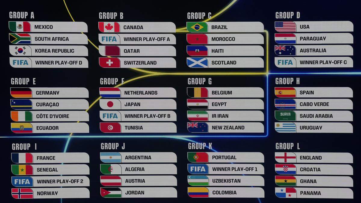 La pantalla muestra el sorteo final durante el Sorteo Oficial de la Copa Mundial de la FIFA 2026 en el Centro John F. Kennedy para las Artes Escénicas el 5 de diciembre de 2025 en Washington, D. C.