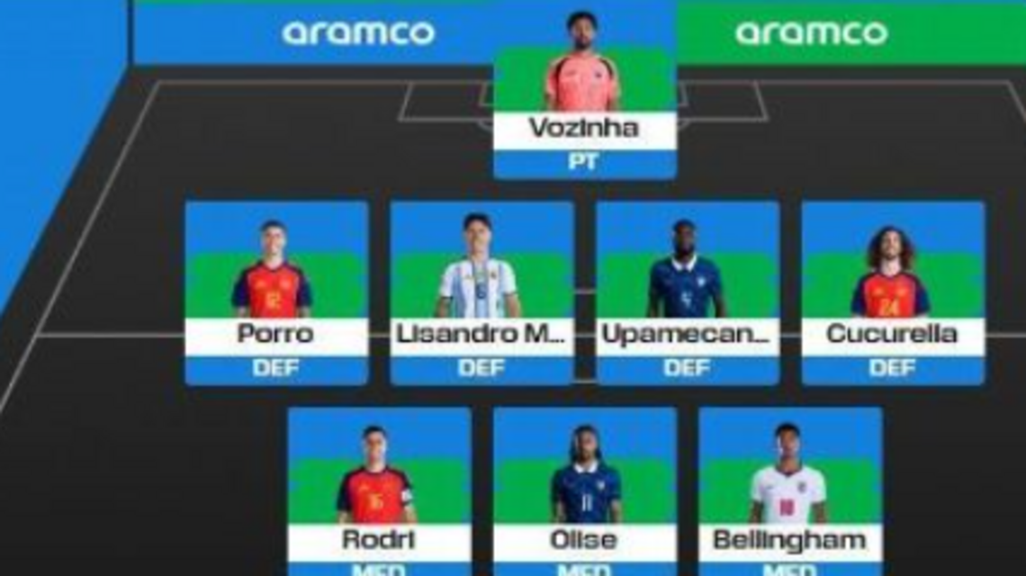 Vozinha gana su puesto. La FIFA anuncia el equipo ideal de la Copa Mundial