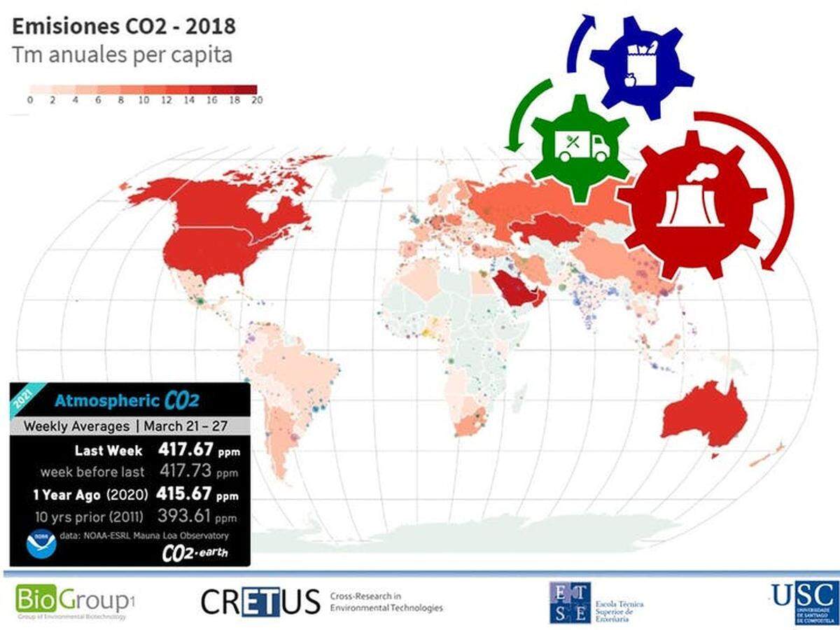 Figura 1. Emisiones de CO₂ per cápita en el mundo. Los tres sectores principales de emisión: energía, transporte y alimentación. Gumersindo Feijoo. Gráfico del márgen inferior izquierdo, de CO2.Earth, Author provided