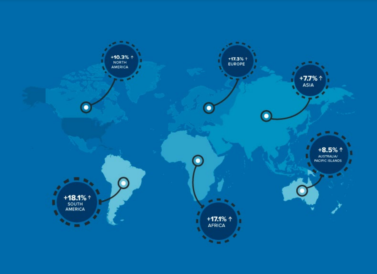 Este mapa ilustra la tasa general de aumento o disminución de estudiantes internacionales por continente desde el año calendario 2021 hasta el 2022.