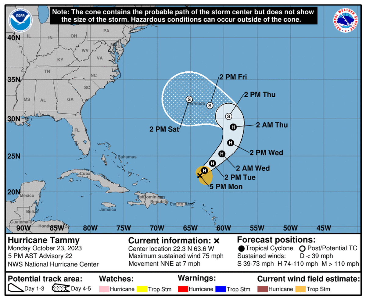Tammy, el séptimo huracán de la temporada en el Atlántico, tenía vientos máximos sostenidos de 75 mph (120 km/h).