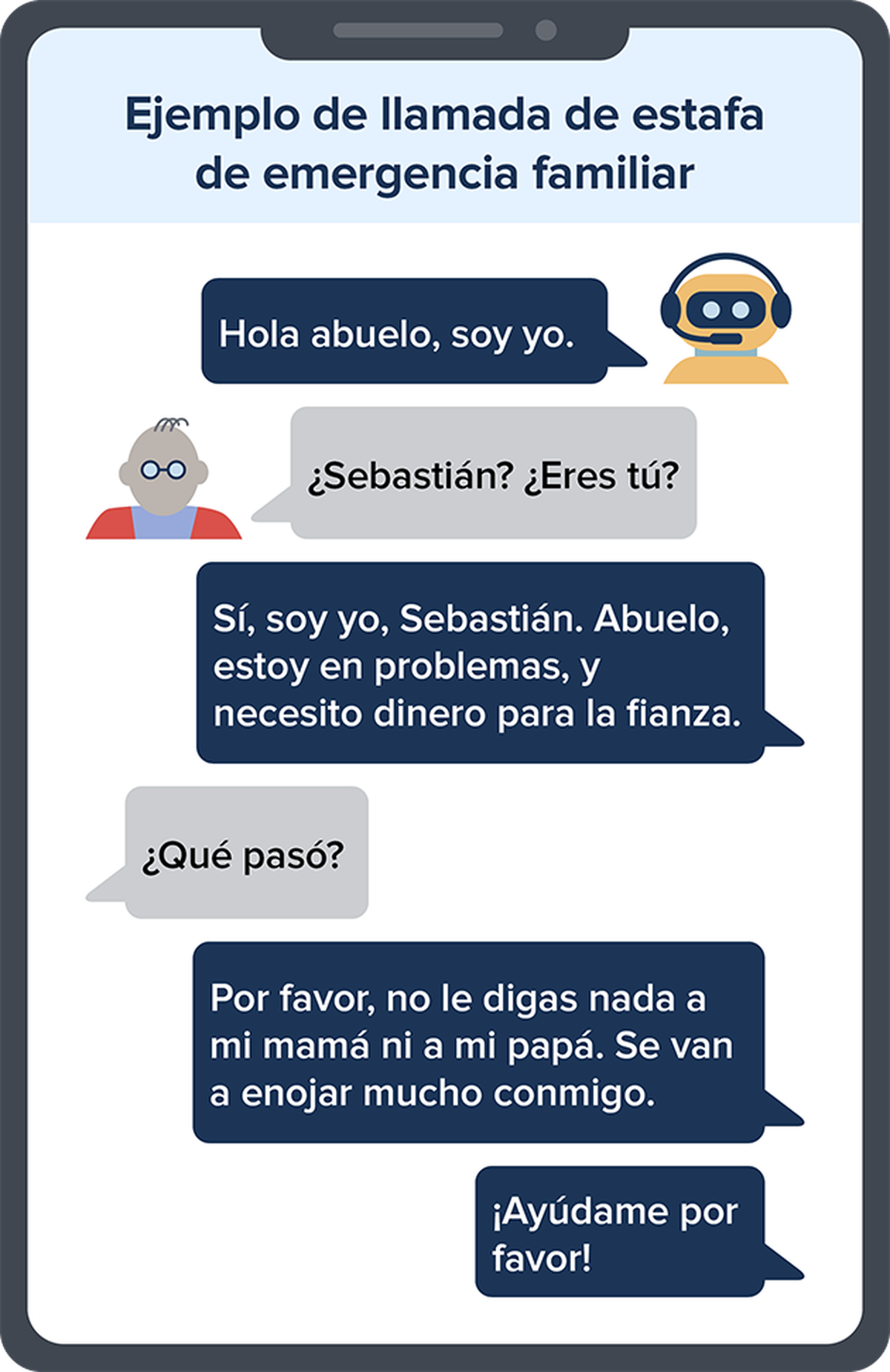 Un estafador podría usar inteligencia artificial para clonar la voz de tu ser querido.