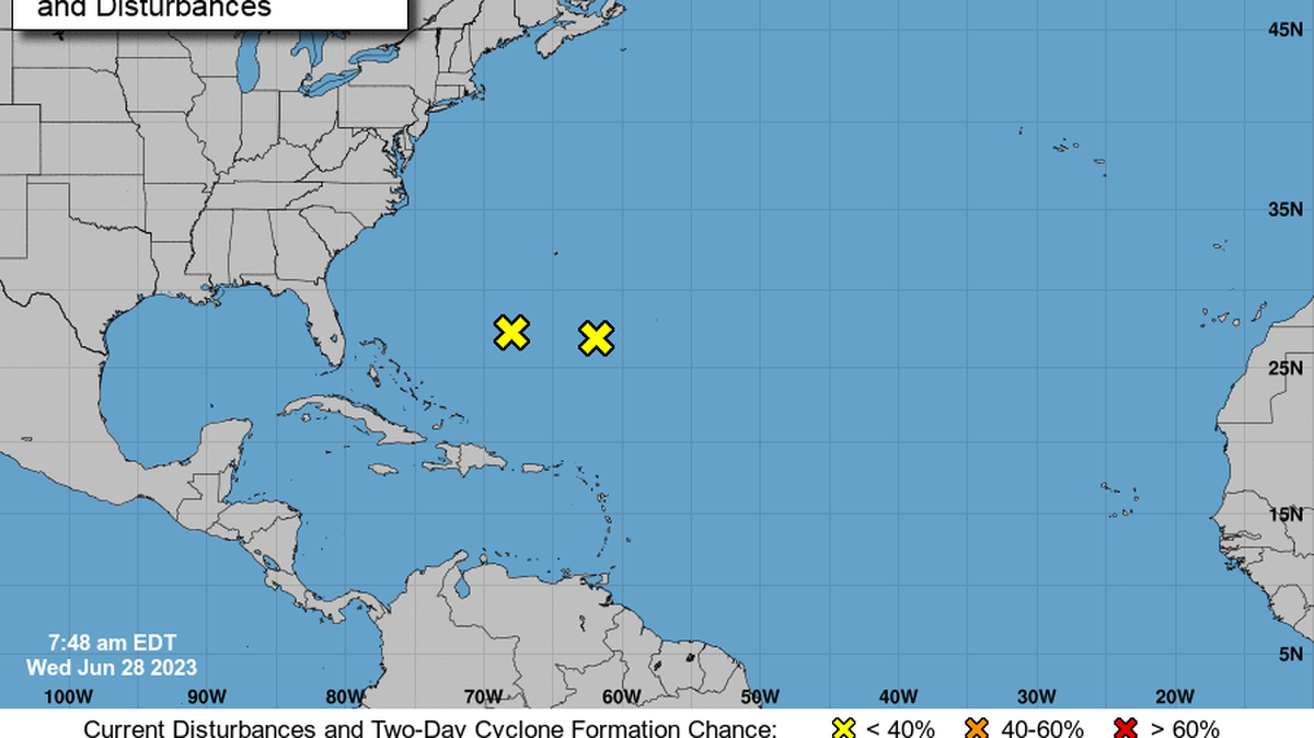 El Centro Nacional de Huracanes (NHC) vigilan dos sistemas en el Atlántico.