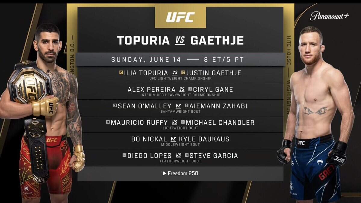 El campeón ligero Ilia Topuria enfrentará a Justin Gaethje en la pelea estelar del evento Freedom 250, mientras Alex Pereira sube a los pesos pesados para medirse a Ciryl Gane en la histórica función de UFC en la Casa Blanca.
