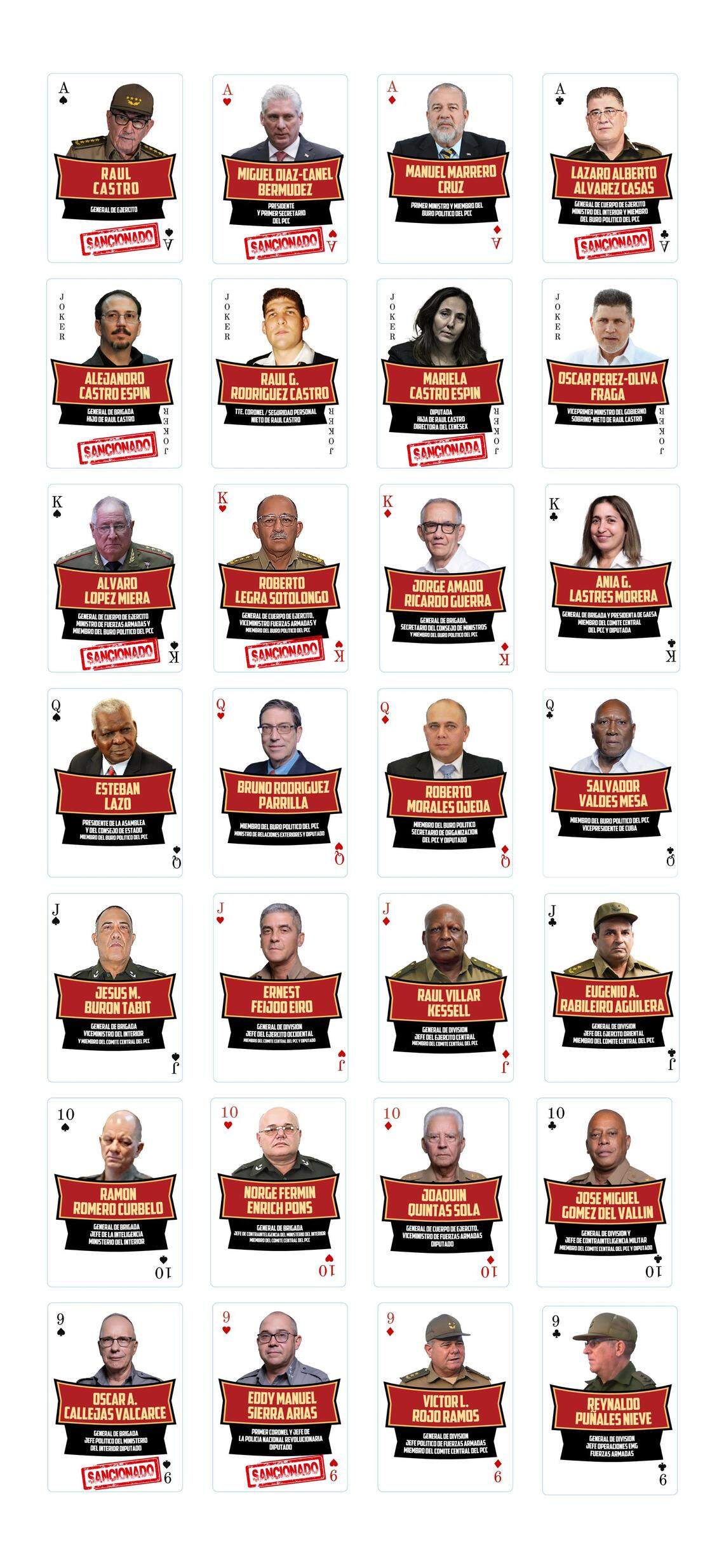 Diseño de los naipes con figuras del poder en Cuba de la “Baraja Castrista”.