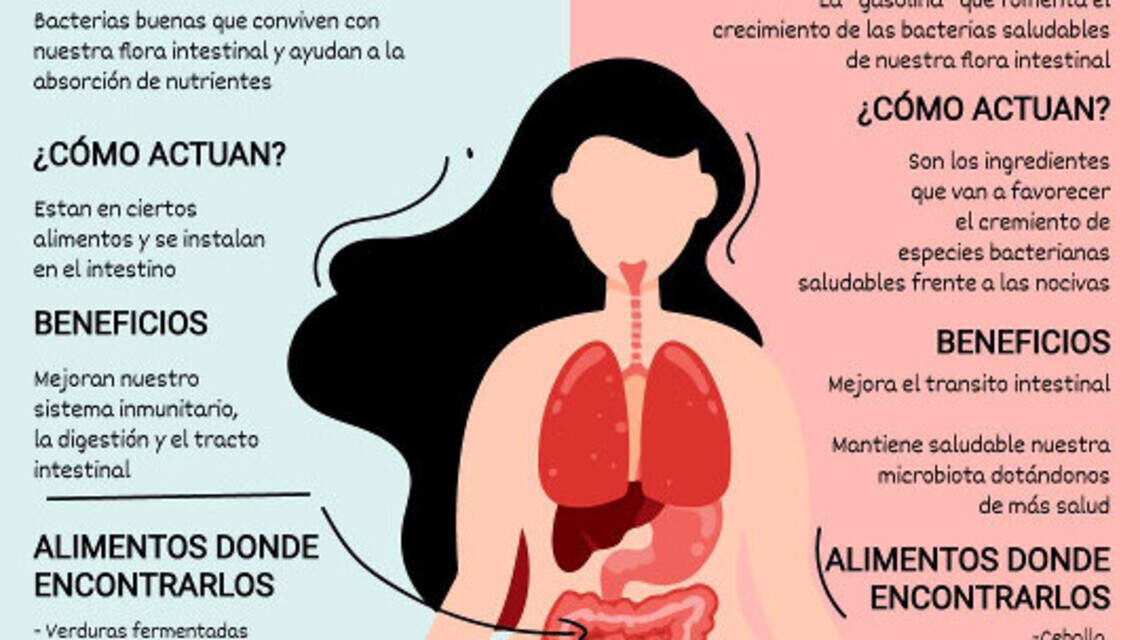 María Marín: La felicidad empieza por tu panza | Opinión