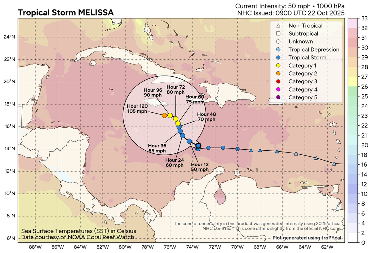 La tormenta tropical Melissa podría aproximarse a Jamaica como huracán de categoría 2 este fin de semana.