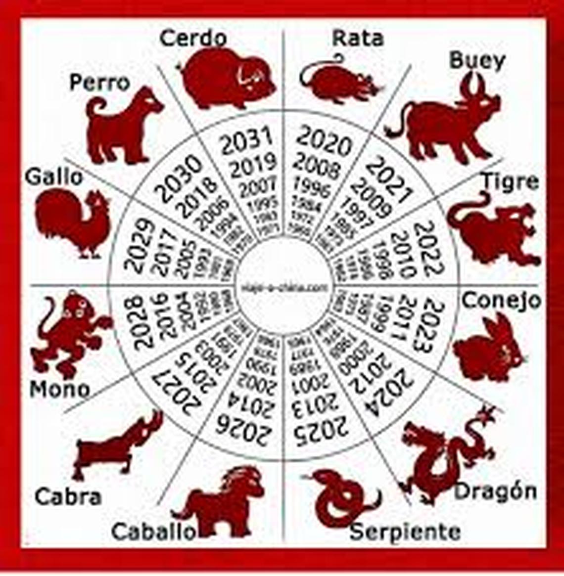 La astrología china cuenta también con 12 signos, pero cada uno cumple un ciclo de doce años y no 12 meses como en la astrología tradicional. Cada uno de esos ciclos es representado por un animal y su orden es: Rata, Buey, Tigre, Conejo, Dragón, Serpiente, Caballo, Cabra, Mono, Gallo, Perro y Cerdo.