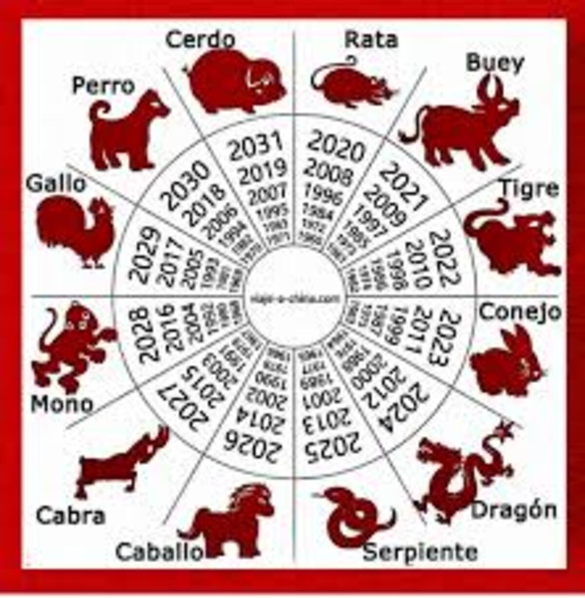 La astrología china cuenta también con 12 signos, pero cada uno cumple un ciclo de doce años y no 12 meses como en la astrología tradicional. Cada uno de esos ciclos es representado por un animal y su orden es: Rata, Buey, Tigre, Conejo, Dragón, Serpiente, Caballo, Cabra, Mono, Gallo, Perro y Cerdo.